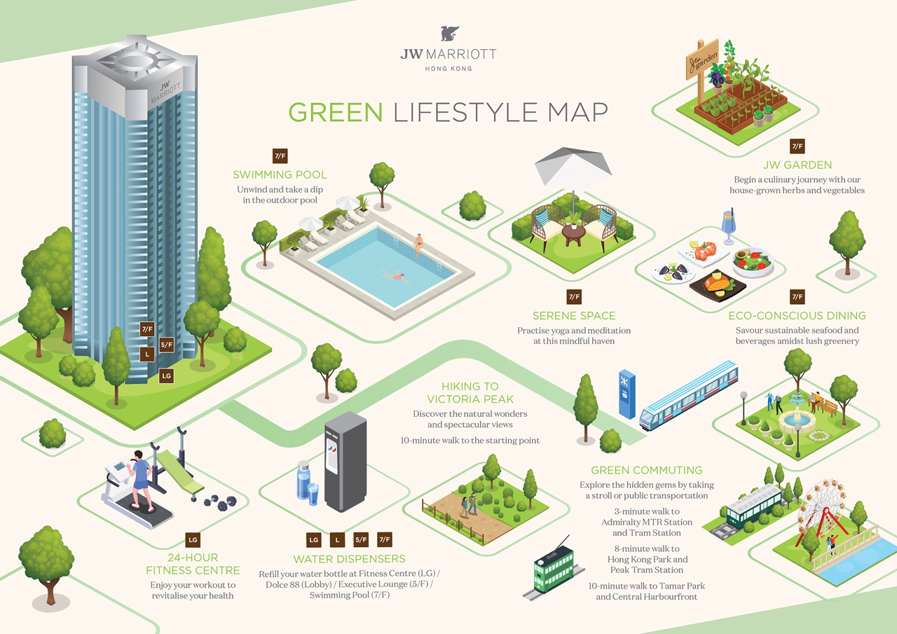 The Green Lifestyle Map for guests at JW Marriott Hotel Hong Kong
