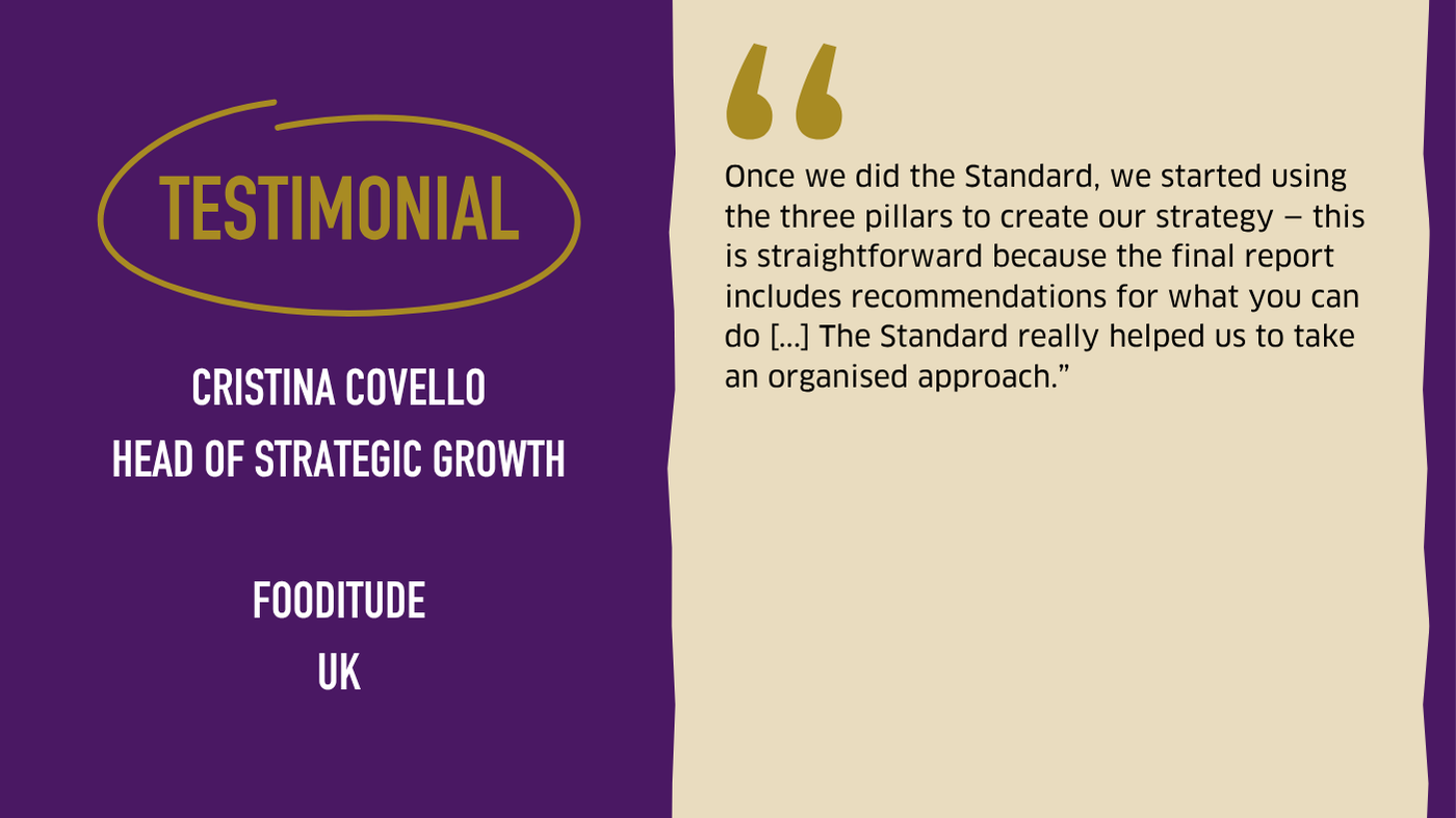 Testimonial graphic from Fooditude